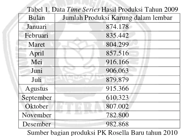 Tabel 1. Data Time Series Hasil Produksi Tahun 2009  
