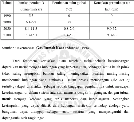 Tabel 1.2. Efek Gas Rumah Kaca 