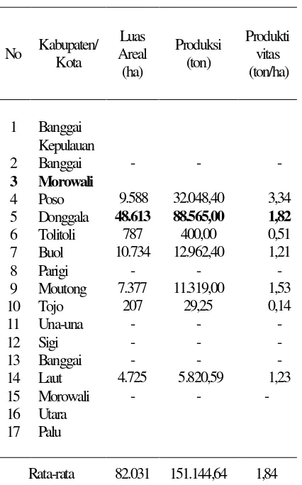 Tabel 1. Luas Areal, Produksi dan Produktivitas  Kelapa Sawit Menurut Kabupaten di Sulawesi Tengah  Tahun 2015 