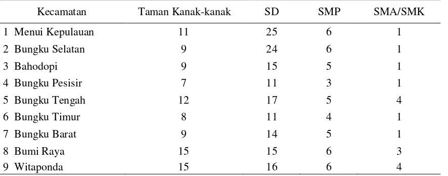 Tabel 4. Banyaknya sekolah di Kabupaten MorowaliTahun 2015  
