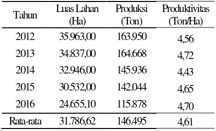 Tabel 2. Data Produksi Padi Sawah Kabupaten satu subsektor pertanian dan ekonomi      Sigi, 2012-2016 