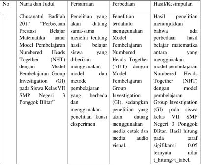 Tabel 2.2 Perbedaan Penelitian Terdahulu dan Penelitian Sekarang 