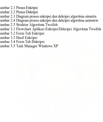 Gambar 2.2 Proses DekripsiGambar 2.1 Proses Enkripsi  Gambar 2.3 Diagram proses enkripsi dan dekripsi algoritma simetris  