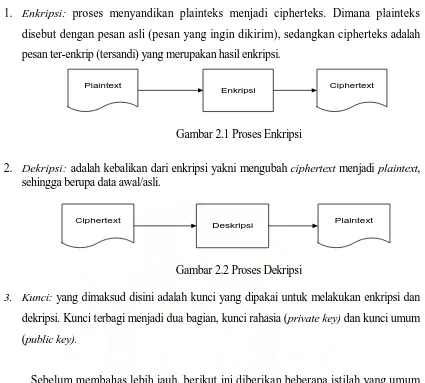 Gambar 2.1 Proses Enkripsi 