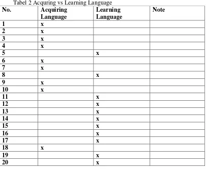 Tabel 2 Acquring vs Learning Language 