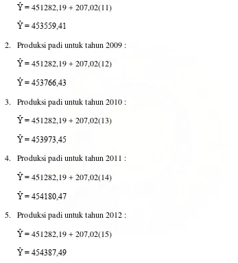 Tabel 4.3.2 Produksi Padi Tahun 1998 – 2007 dan Peramalan 2008 – 2012 