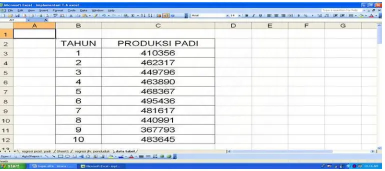 Gambar 5.3.1 Input Data Poduksi Padi Pada Microsoft Excel 