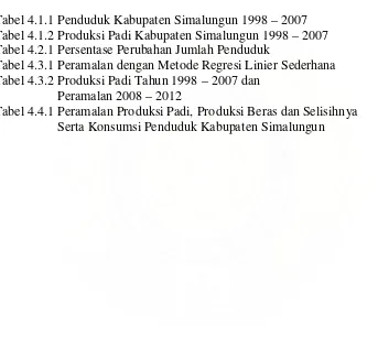 Tabel 4.1.1 Penduduk Kabupaten Simalungun 1998 – 2007   