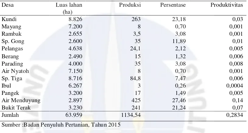 Tabel 4.Jumlah  Luas  Tanam dan Produksi Tanaman Lada Putih di Kecamatan Simpang Teritip Tahun 2014 