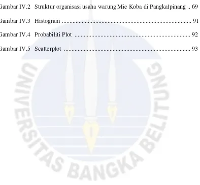 Gambar IV.2 Struktur organisasi usaha warung Mie Koba di Pangkalpinang .. 69 