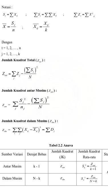 Tabel 2.2 Anava 