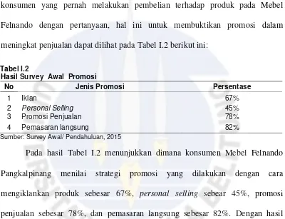 Tabel I.2 Hasil Survey  Awal  Promosi 
