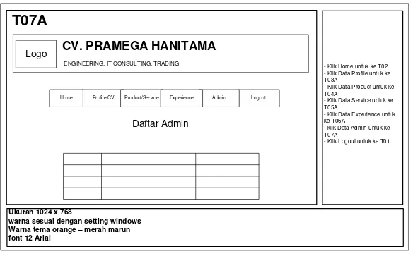 Gambar 3.17 Perancangan Tampil Data Experience 