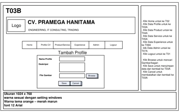Gambar 3.20 Perancangan Tambah Data Product 
