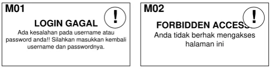 Gambar 3.24 Jaringan Semantik 