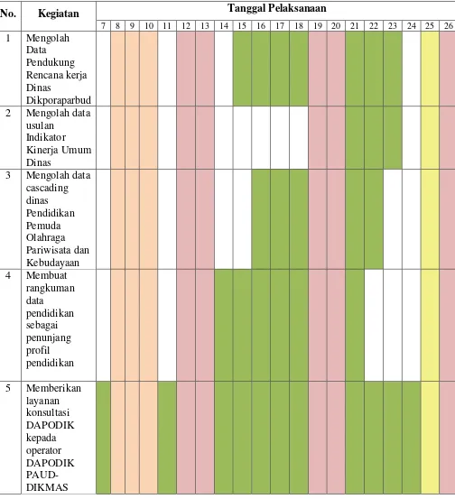 Tabel 3.2 Jadwal Aktualisasi Nilai-Nilai Dasar Profesi ASN 