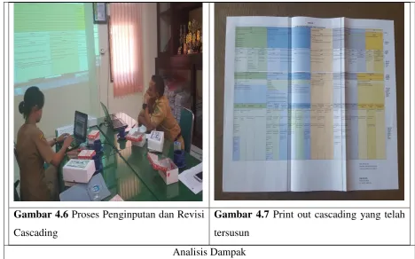 Gambar 4.6 Proses Penginputan dan Revisi 