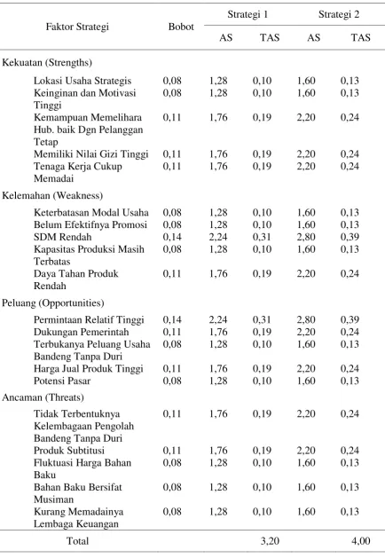 Tabel 9. Hasil Analisis QSPM  