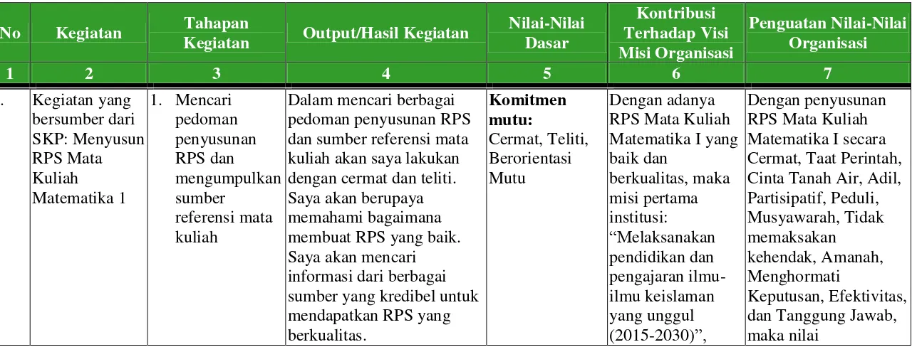 Tabel 2. Rancangan Kegiatan 1: Menyusun RPS Mata Kuliah Matematika 1 