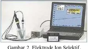 Gambar 2  Elektrode Ion Selektif . 