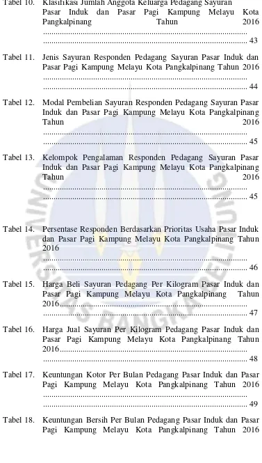 Tabel 18.Keuntungan Bersih Per Bulan Pedagang Pasar Induk dan PasarPagi Kampung Melayu Kota Pangkalpinang Tahun 2016