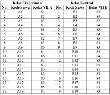 Tabel berlanjut... 