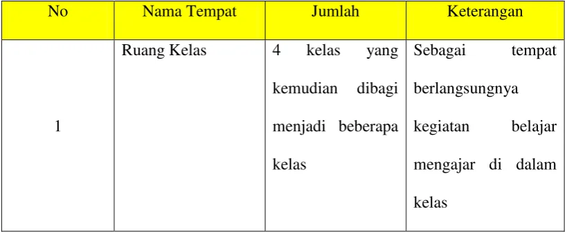 Tabel 3.1 