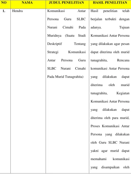 Tabel 2.1 