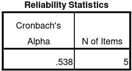 Tabel 4.2 Data Output Uji Reliabelitas 