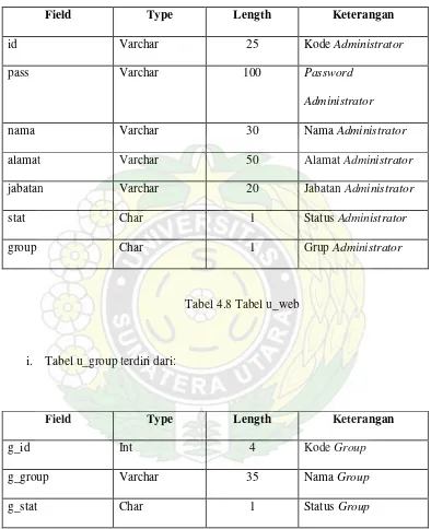 Tabel 4.9 Tabel u_group 