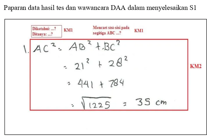 Gambar 4.1 Jawaban DAA pada S1 