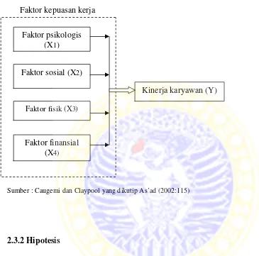 Gambar 2.3 Kerangka berpikir  