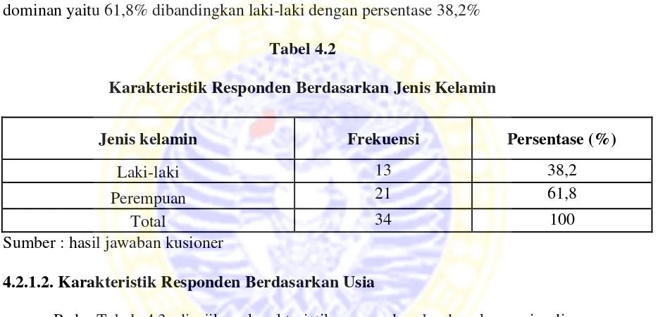 Tabel 4.2 Karakteristik Responden Berdasarkan Jenis Kelamin 