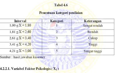 Tabel 4.6 Penentuan kategori penilaian 