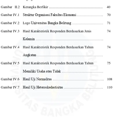 Gambar   II.1 Segitiga Teori Abraham Maslow ....................................... 