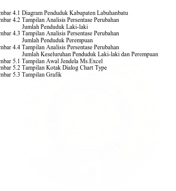 Gambar 4.1 Diagram Penduduk Kabupaten Labuhanbatu  Gambar 4.2 Tampilan Analisis Persentase Perubahan 