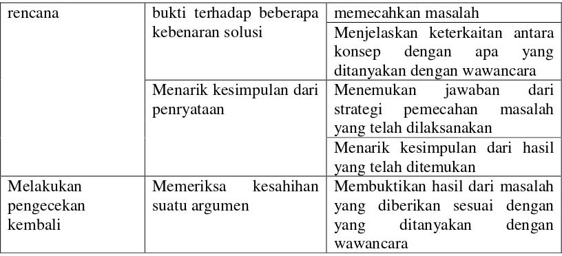Tabel 3.2 Kisi-kisi Instrumen Penelitian 