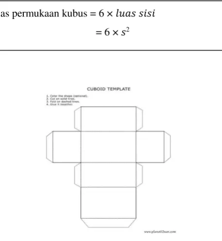 Gambar 2.4 balok 