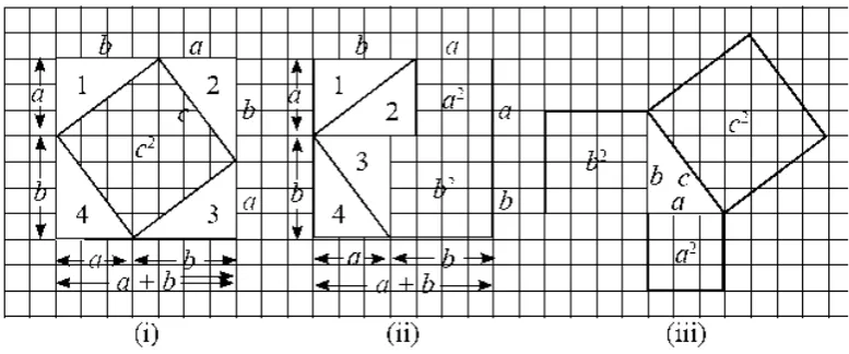 Gambar 2.3 Pembuktian Teorema Pythagoras 