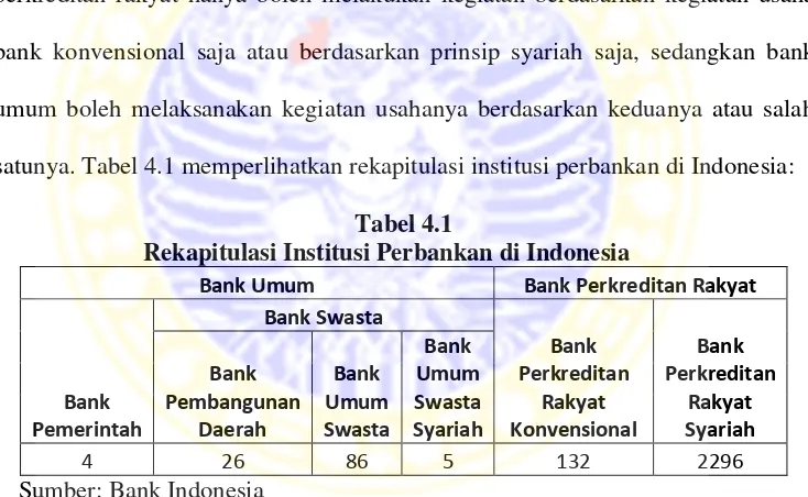 Tabel 4.1Rekapitulasi Institusi Perbankan di Indonesia