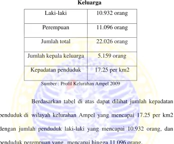 Tabel 1.1 