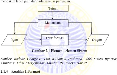 Gambar 2.1 Elemen - elemen Sistem 