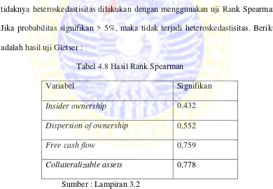 Tabel 4.8 Hasil Rank Spearman 