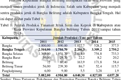 Tabel 1. Jumlah Produksi Tanaman Jeruk Siem dan Keprok di Kabupaten atau 