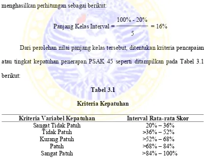 Tabel 3.1Kriteria Kepatuhan