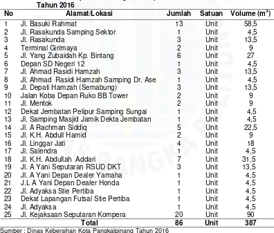 Tabel   I.4   Lokasi   Tempat   Pembungan  Sampah  Sementara   (TPS)  Permanen                     Tahun 2016  3