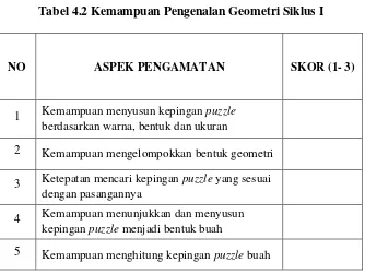 Tabel 4.2 Kemampuan Pengenalan Geometri Siklus I 