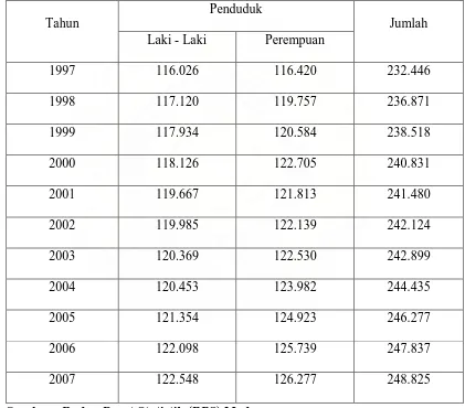 Tabel 4.1 Jumlah Penduduk Menurut Jenis Kelamin dari Tahun 1997-2007 