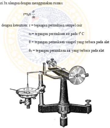 Gambar 2. Tensiometer du-Nouy 