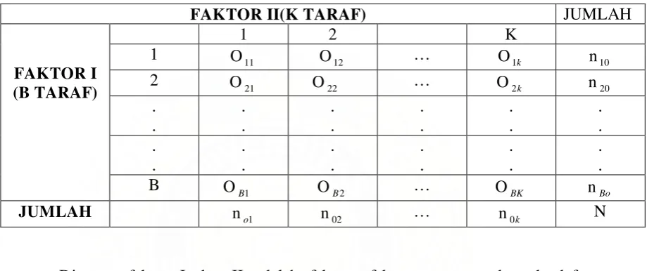 Tabel 2.4.1 Daftar Kontingensi 